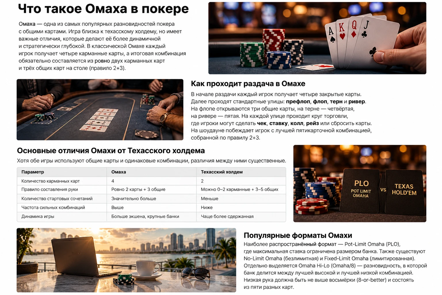 Омаха в покере: карты, фишки, правило 2+3 и форматы PLO